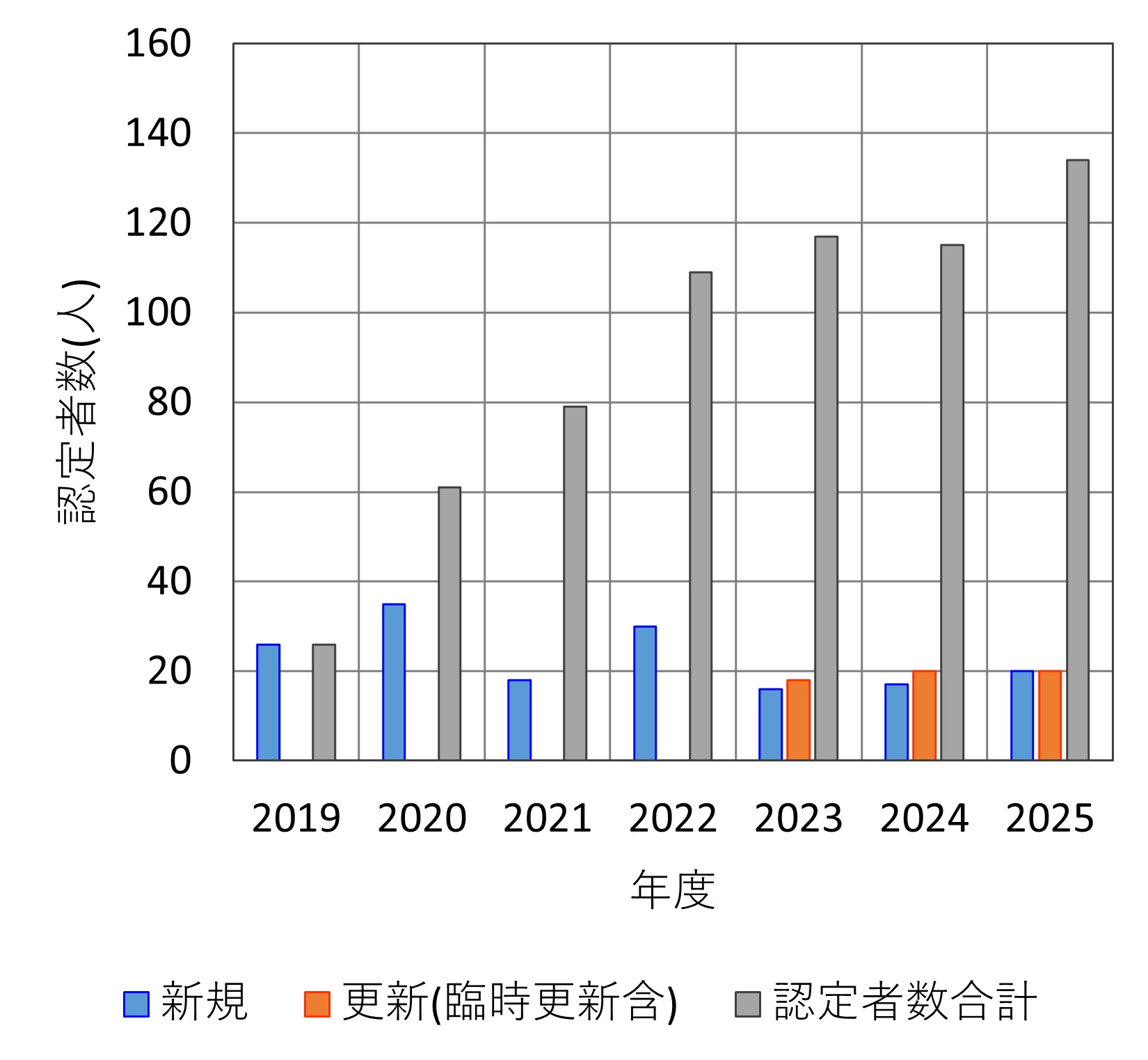 概要及び実施体制画像
